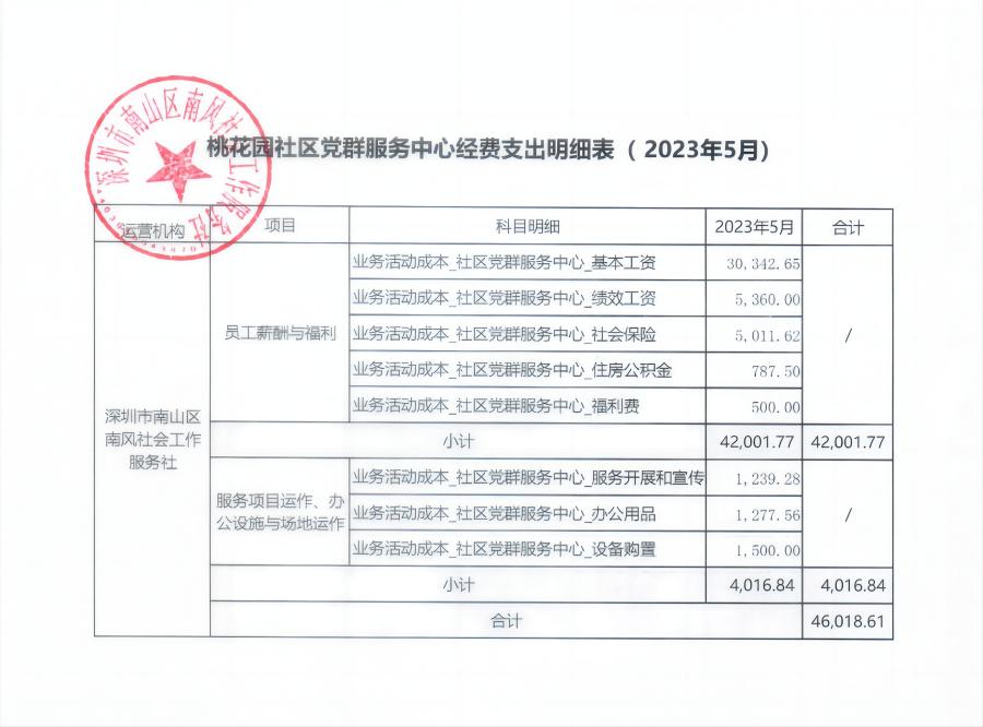 桃花园社工2023年5月(1).jpg