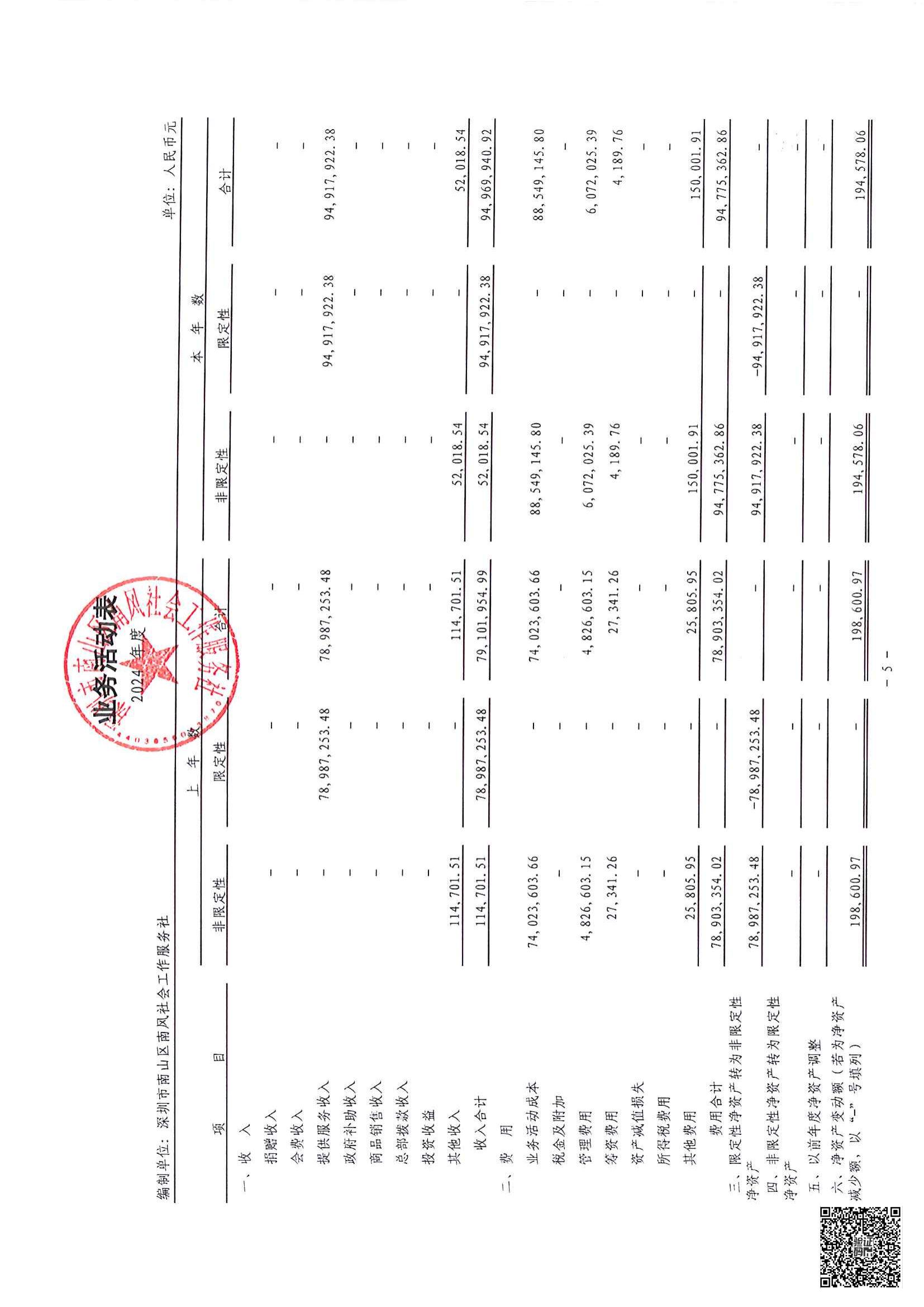 南风社工2024年度审计报告6.png