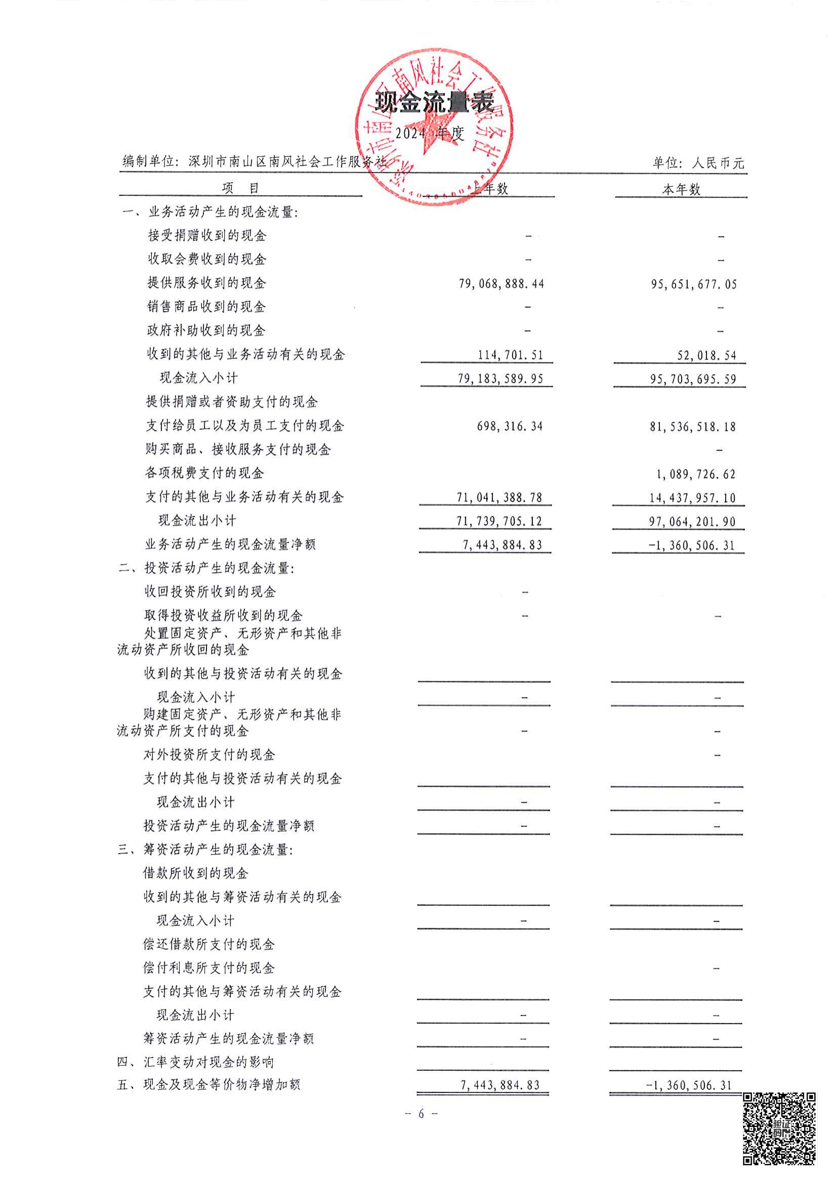 南风社工2024年度审计报告7.png