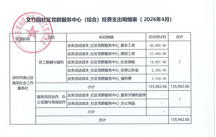 文竹园-综合-4月份财务公示.jpg